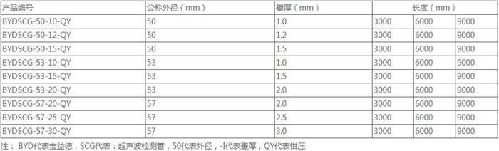 苏州钳压式声测管批发规格尺寸