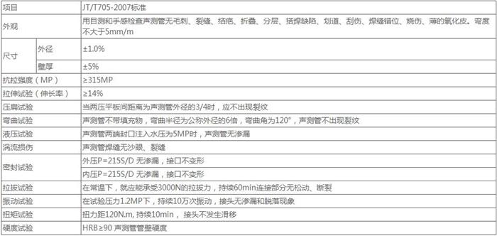 苏州承插式桩基声测管技术参数